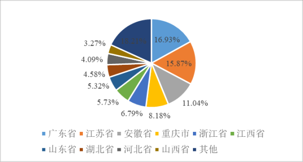 融券通 铸造铝合金期货及期权50问｜铸造铝合金现货市场概况