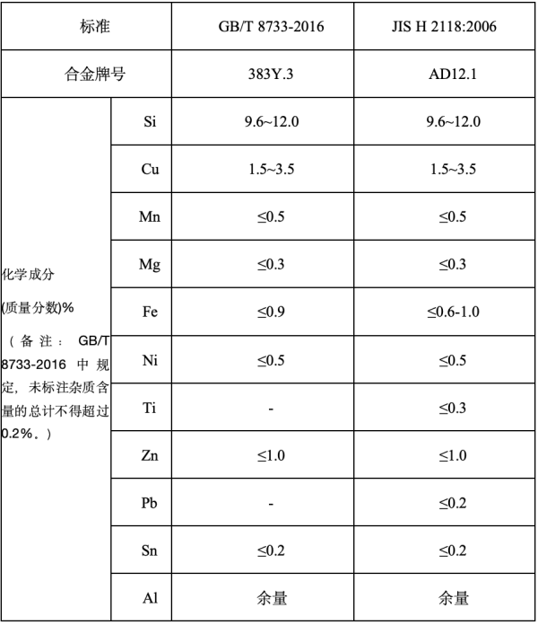 兴盛网 铸造铝合金期货及期权50问｜铸造铝合金基本属性