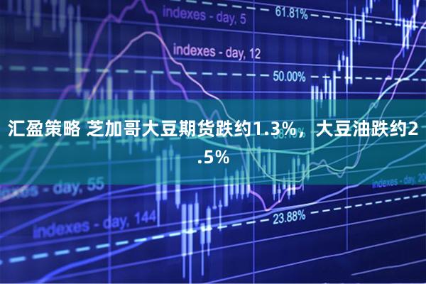 汇盈策略 芝加哥大豆期货跌约1.3%，大豆油跌约2.5%